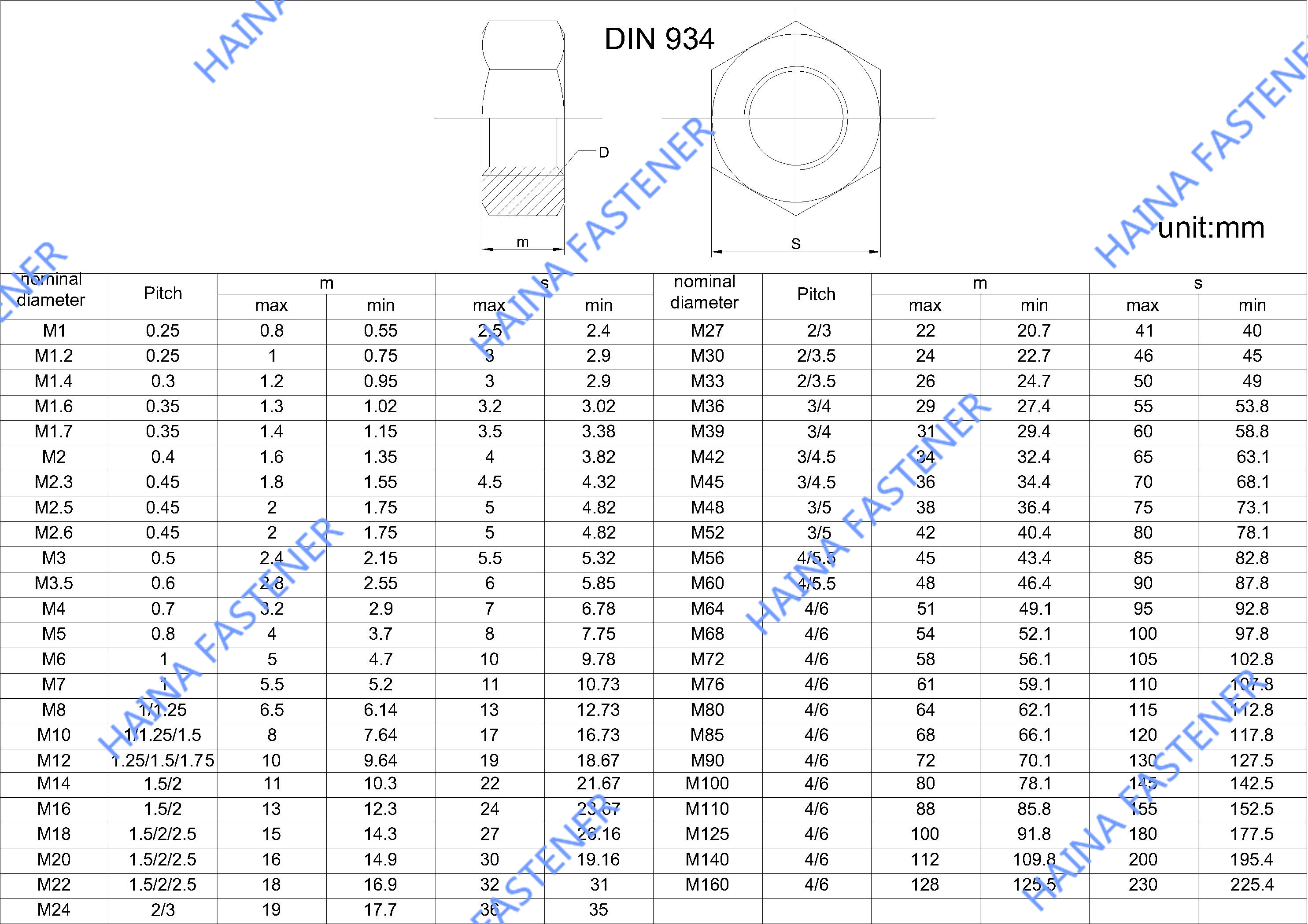 DIN934шестигранная гайка